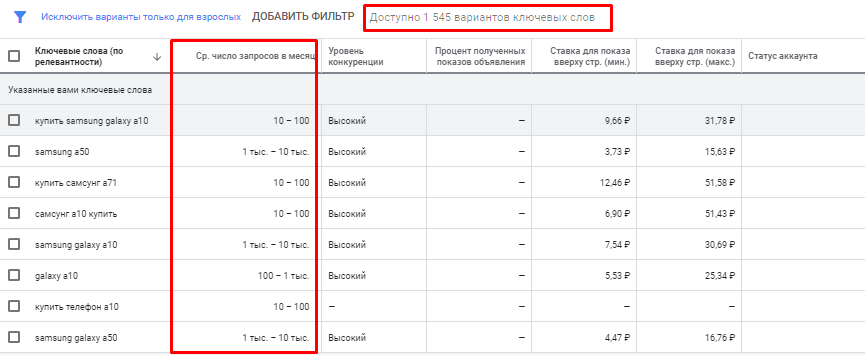 Планировщик ключевых слов Google: что умеет и как им пользоваться